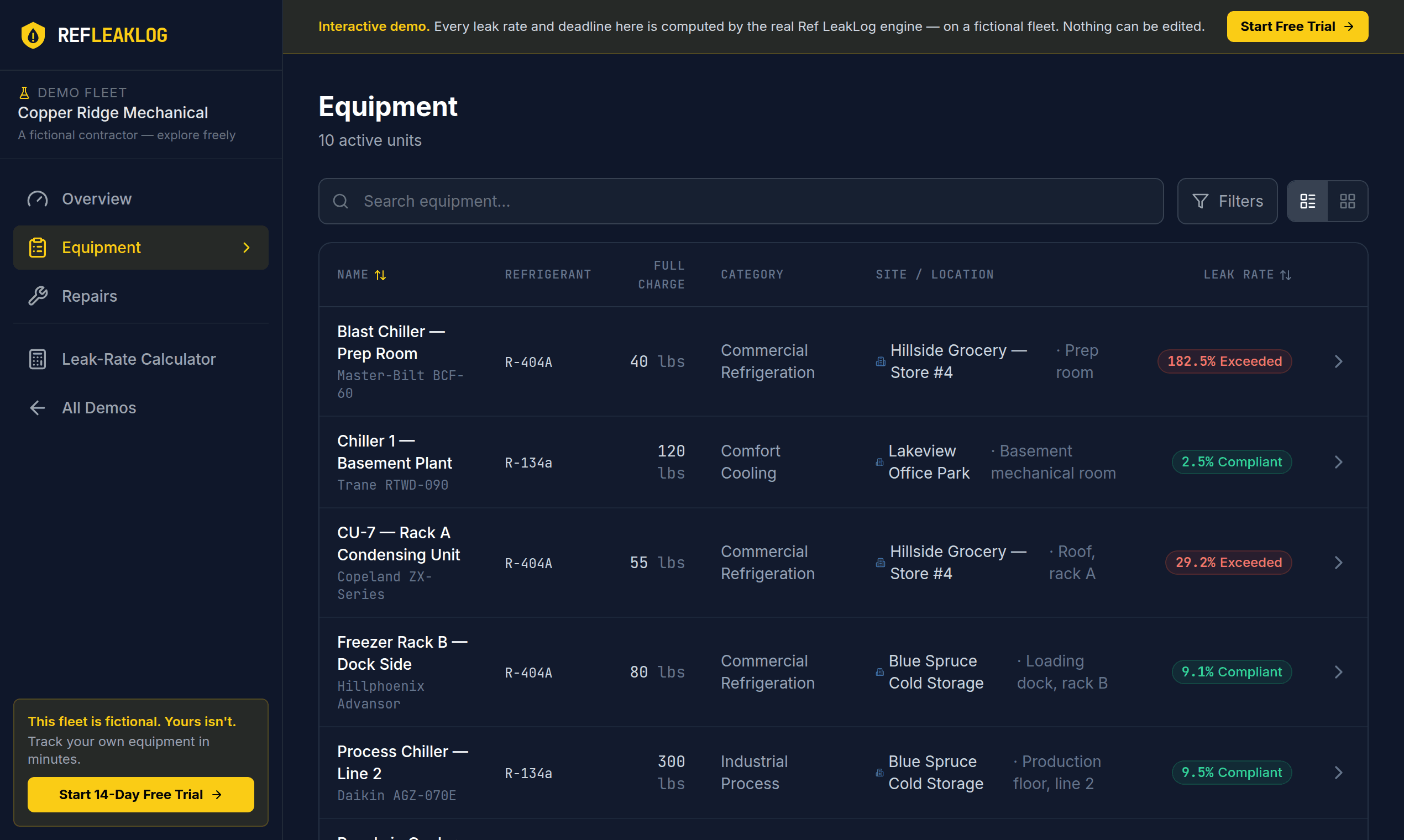 Equipment & leak rates