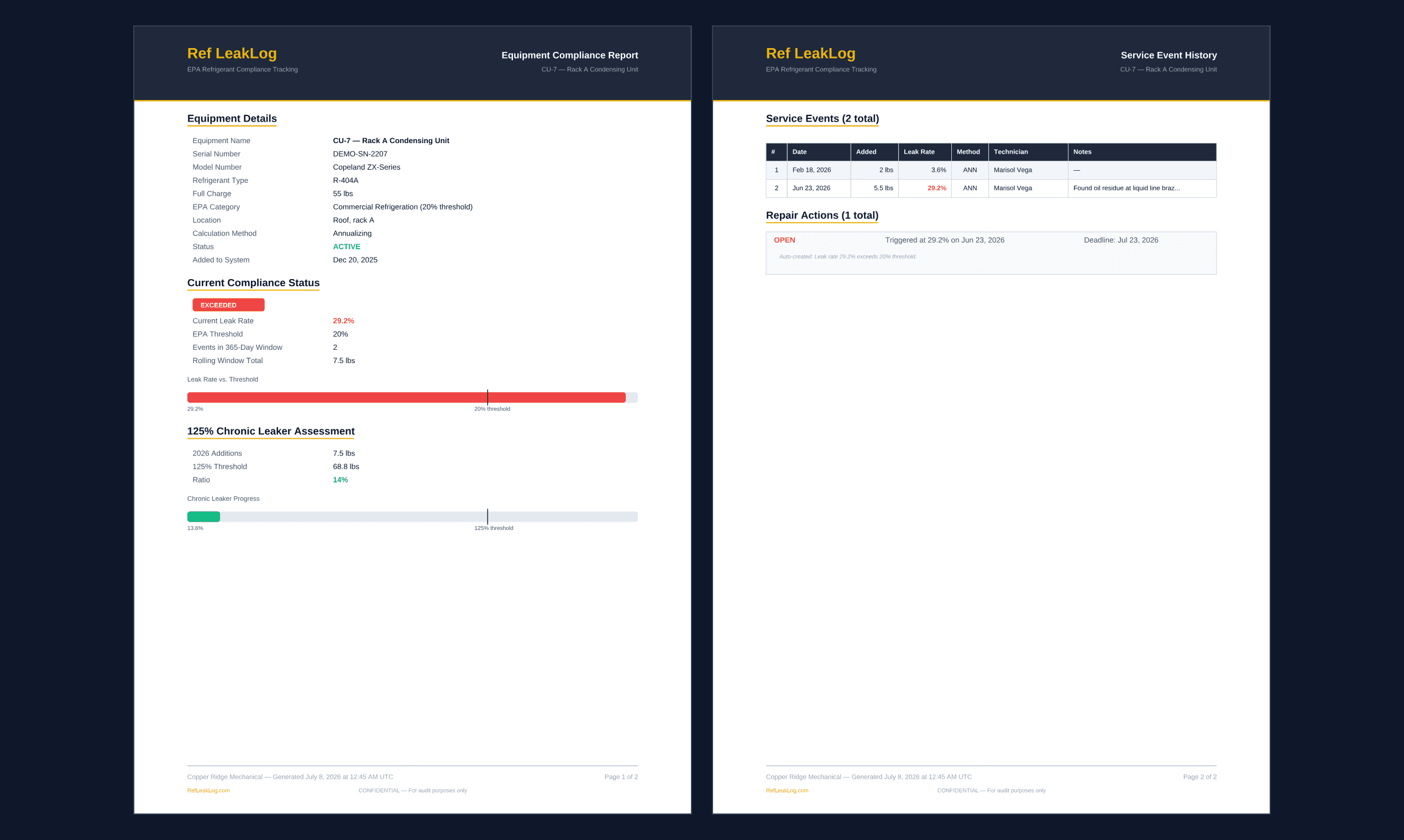 Audit-ready PDF report