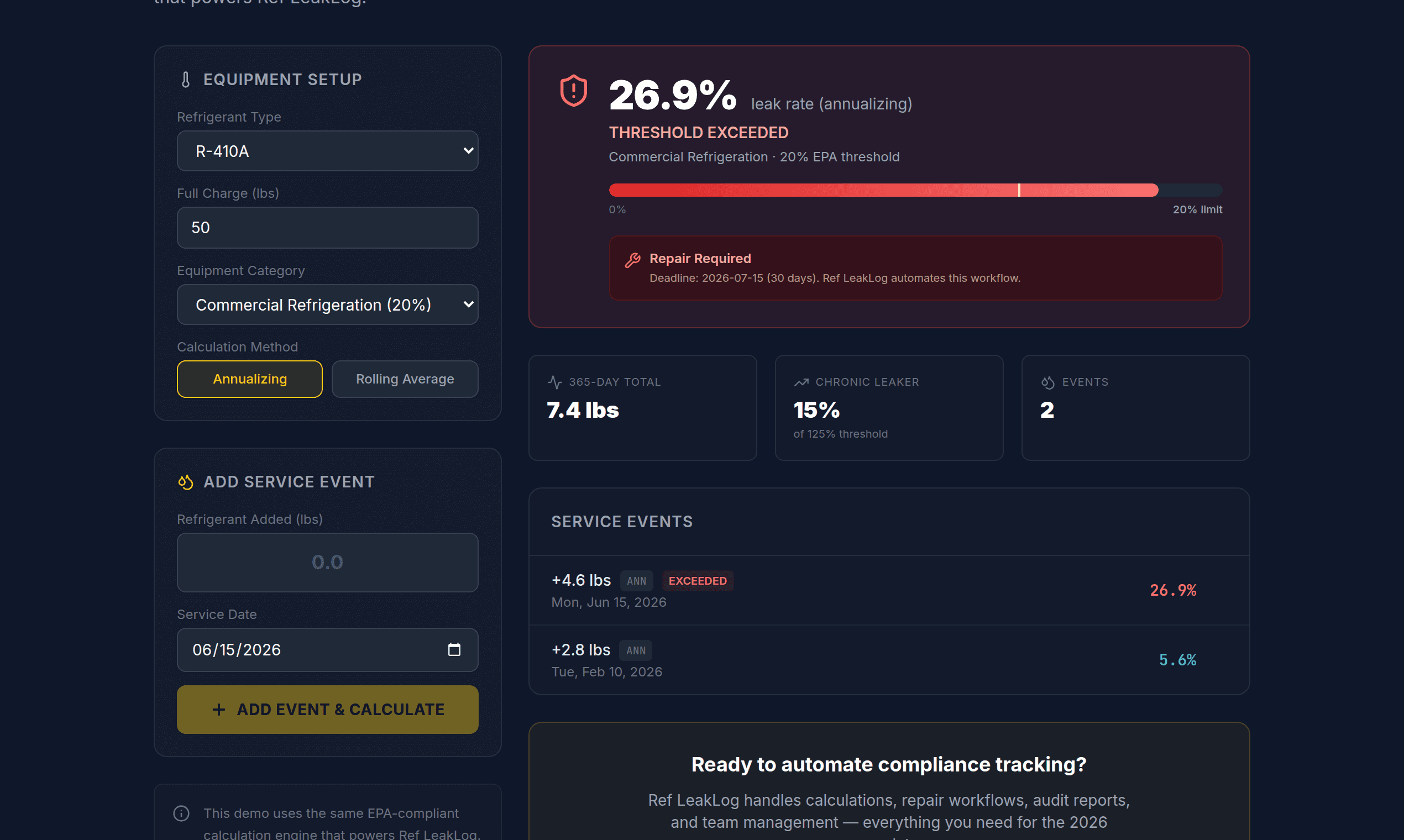 Leak-rate calculator showing an annualized rate above the 20% commercial threshold with the 30-day repair deadline